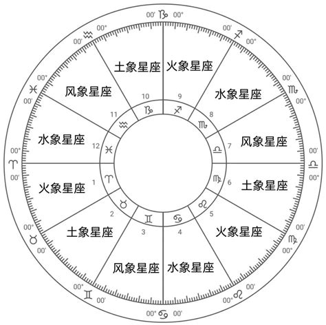 射手座是火象星座嗎